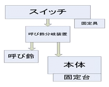 本体と修理項目の模式図