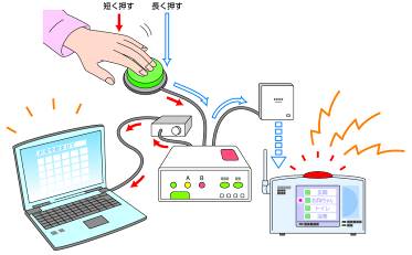 意思伝達装置の接続イメージ図