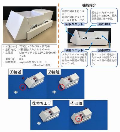 �{�b�`���{�[��������{�b�g