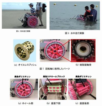 ���j�o�[�T���r�[�`�Ŏg�p�ł��鐅�����p�Ԃ���&ldquo;���j�[�N��&rdquo;