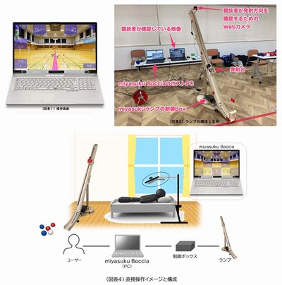 �����E�X�C�b�`�ɂ��d�x��Q�Ҍ����{�b�`�����Z�V�X�e���umiyasuku�{�b�`���v�i���́j